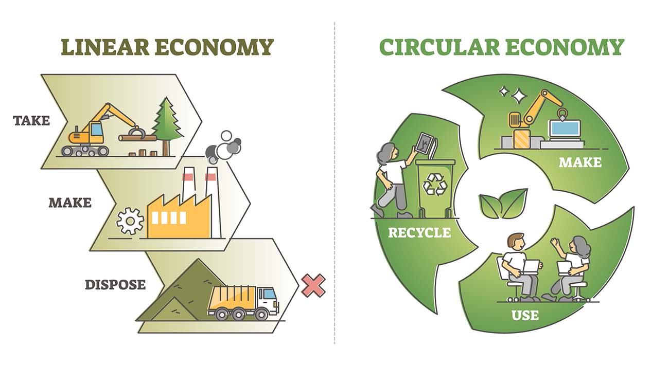 Illustration showing linear versus circular economy models